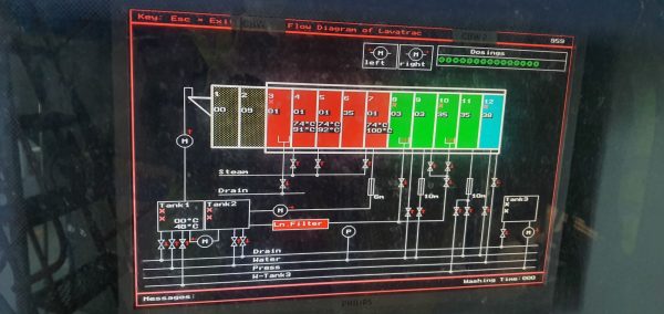 Lavatec flow diagram