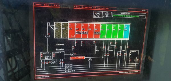 Lavatec flow diagram